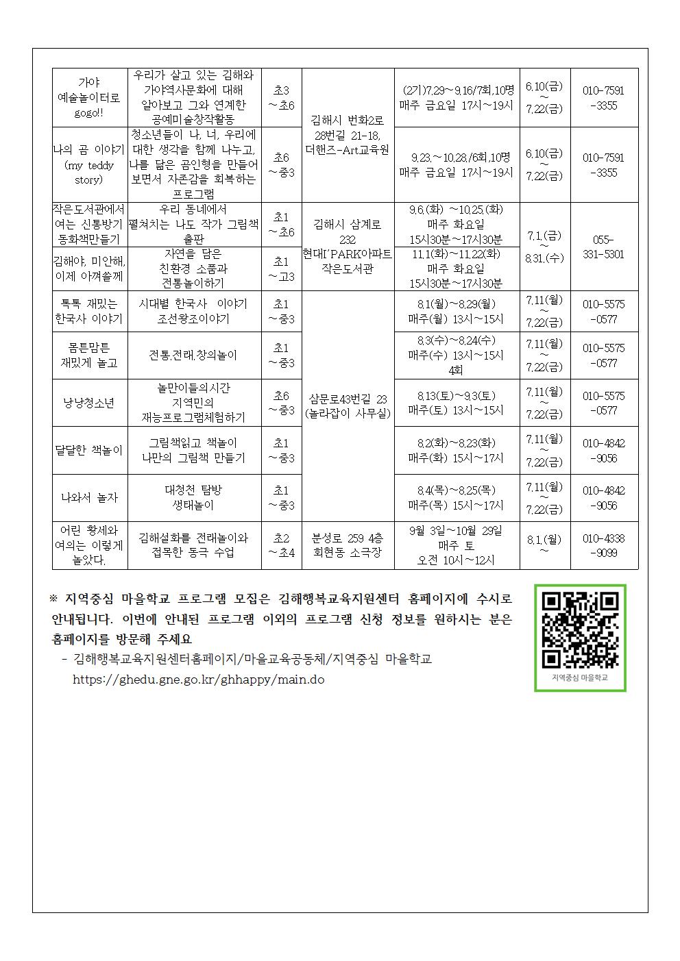 2022. 지역중심 마을학교 1기 학생모집 안내장002.jpg